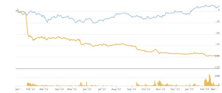 ORPEA VS LVMH