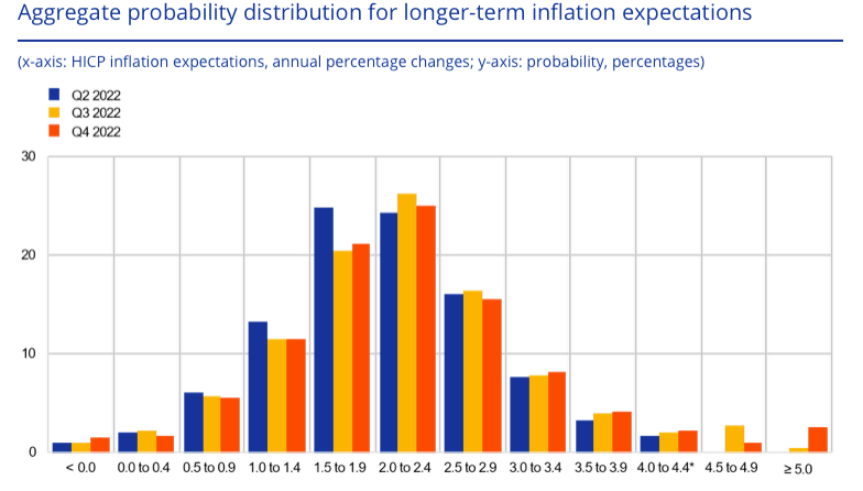 aggregate inflation expectations